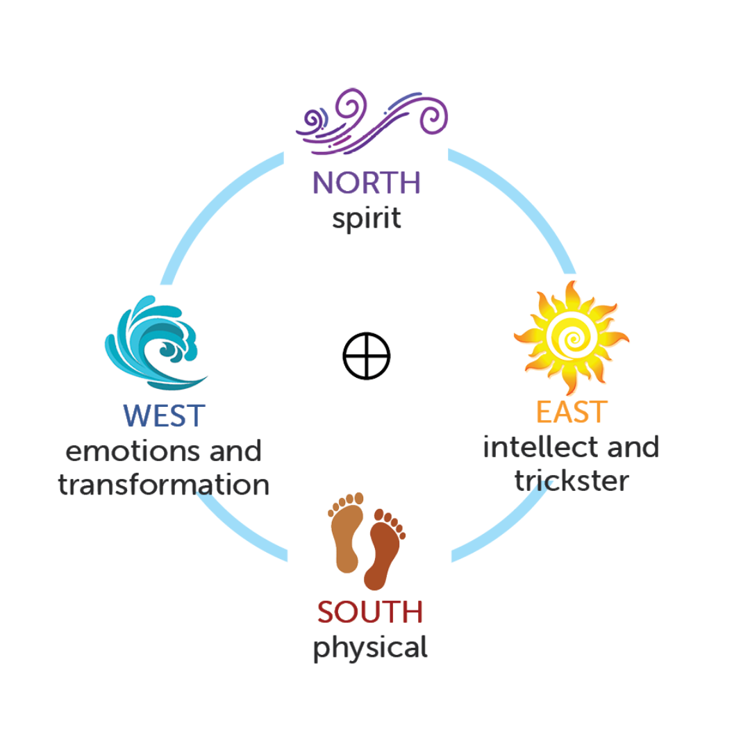 CQ Medicine Wheel